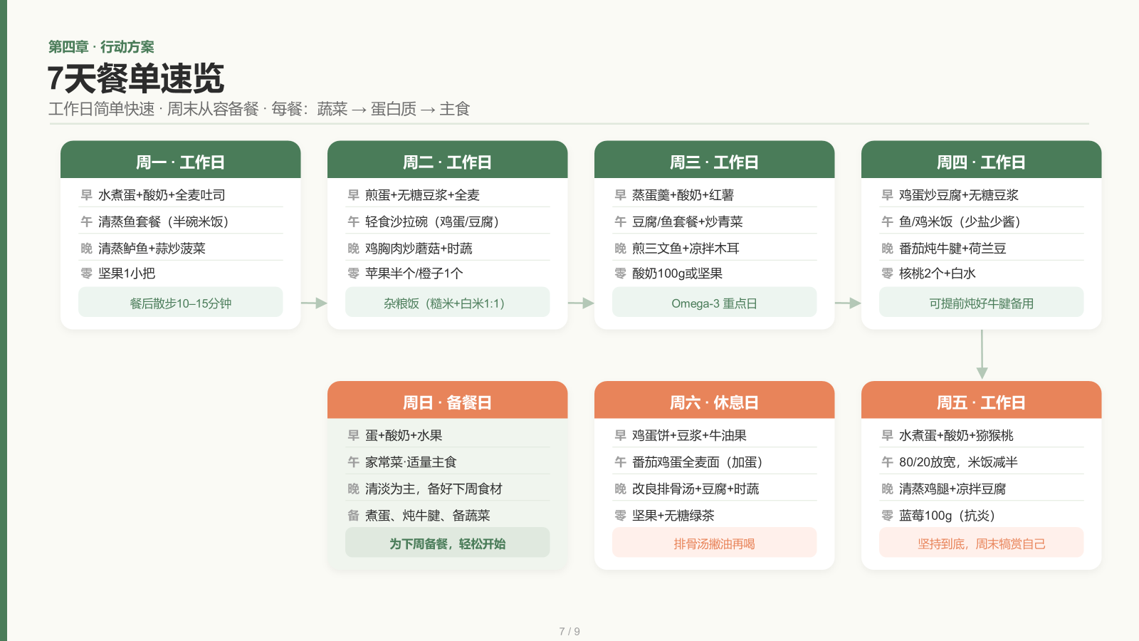 Diet KB — Guoqing
