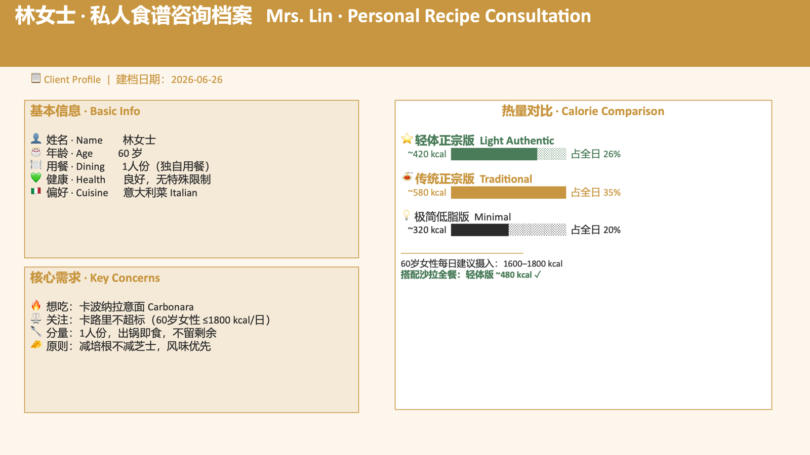 Recipe KB — Rao Lin