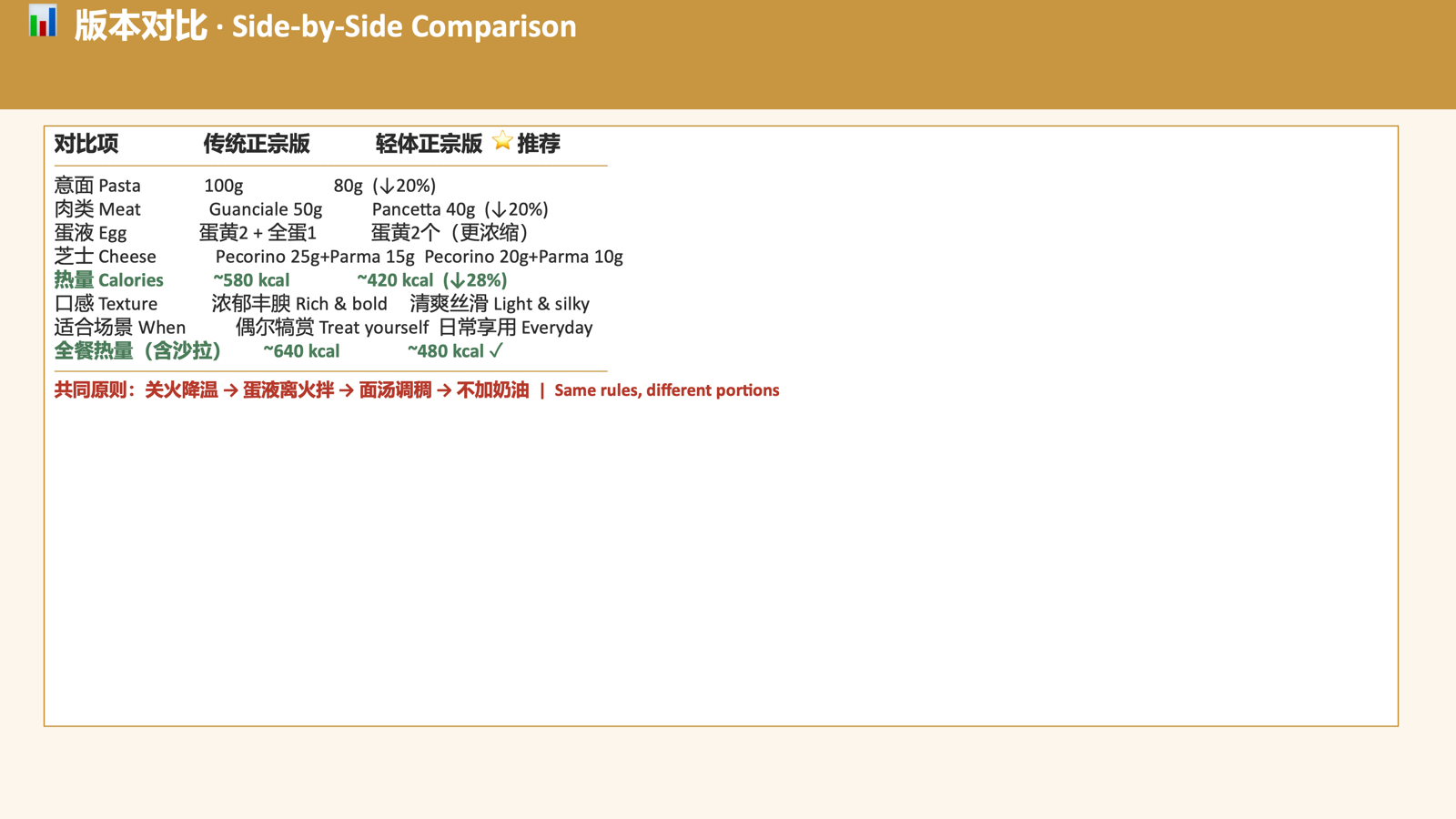 Recipe KB — Rao Lin 5
